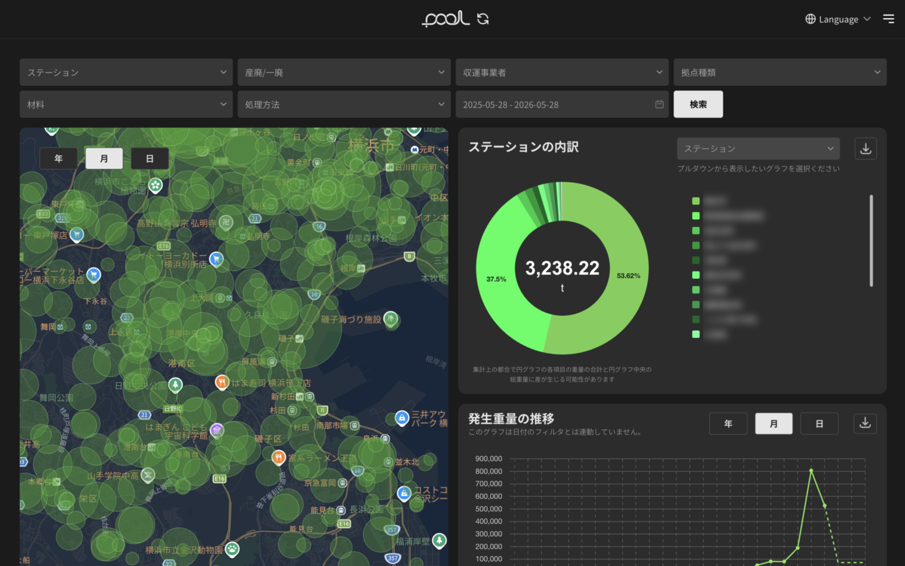 pool dashboard — 横浜市 1,200 拠点で稼働